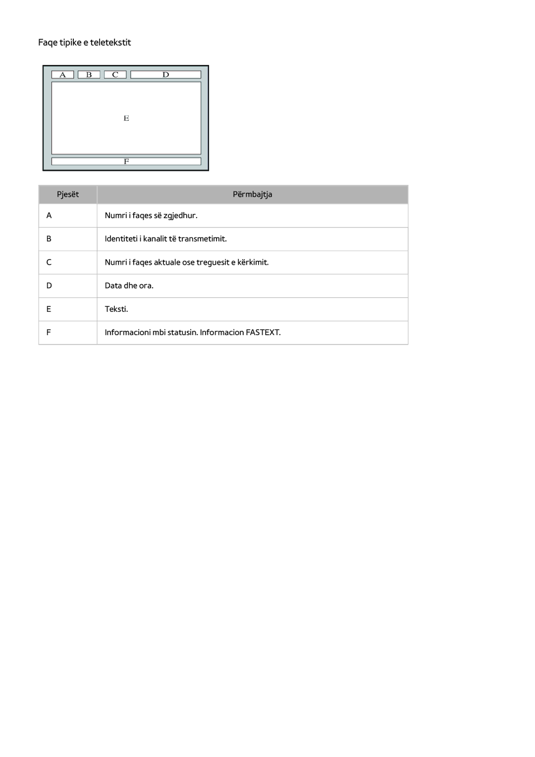 Samsung UE40H6203AWXXH, UE32H5303AWXXH, UE40H5303AWXXH, UE46H5303AWXXH, UE48H5003AWXXH manual Faqe tipike e teletekstit 