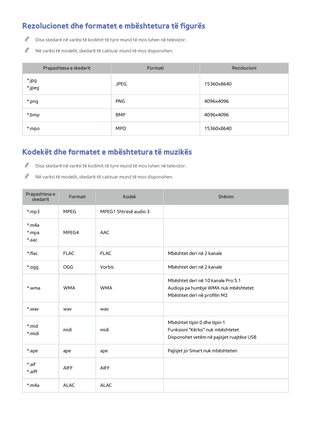 Samsung UE40H5303AWXXH Rezolucionet dhe formatet e mbështetura të figurës, Kodekët dhe formatet e mbështetura të muzikës 