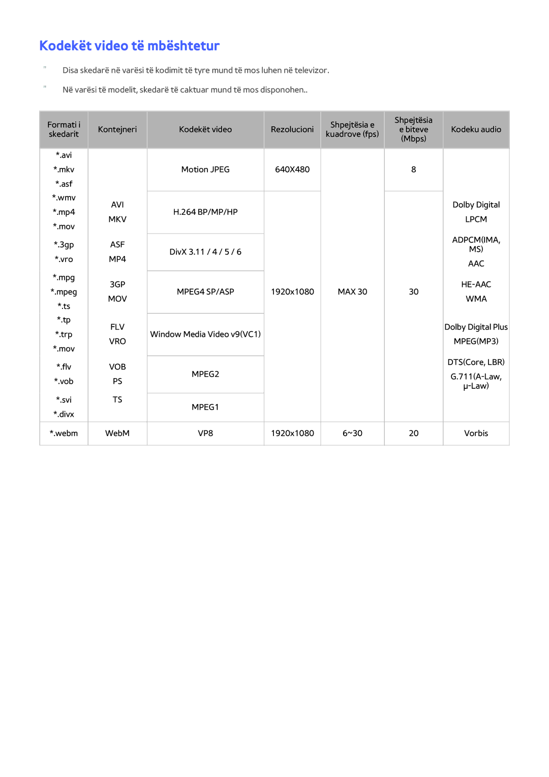 Samsung UE46H5303AWXXH, UE40H6203AWXXH, UE32H5303AWXXH, UE40H5303AWXXH, UE48H5003AWXXH manual Kodekët video të mbështetur 