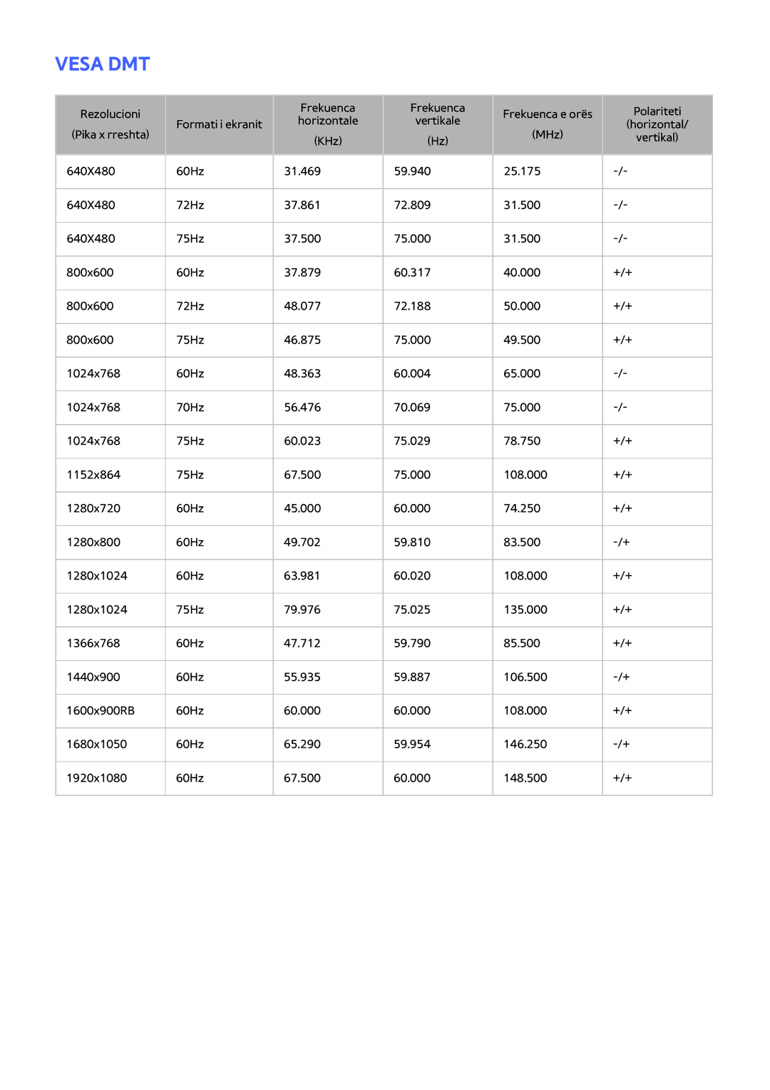 Samsung UE40H5203AWXXH, UE40H6203AWXXH, UE32H5303AWXXH, UE40H5303AWXXH, UE46H5303AWXXH, UE48H5003AWXXH, UE58H5203AWXXH Vesa DMT 