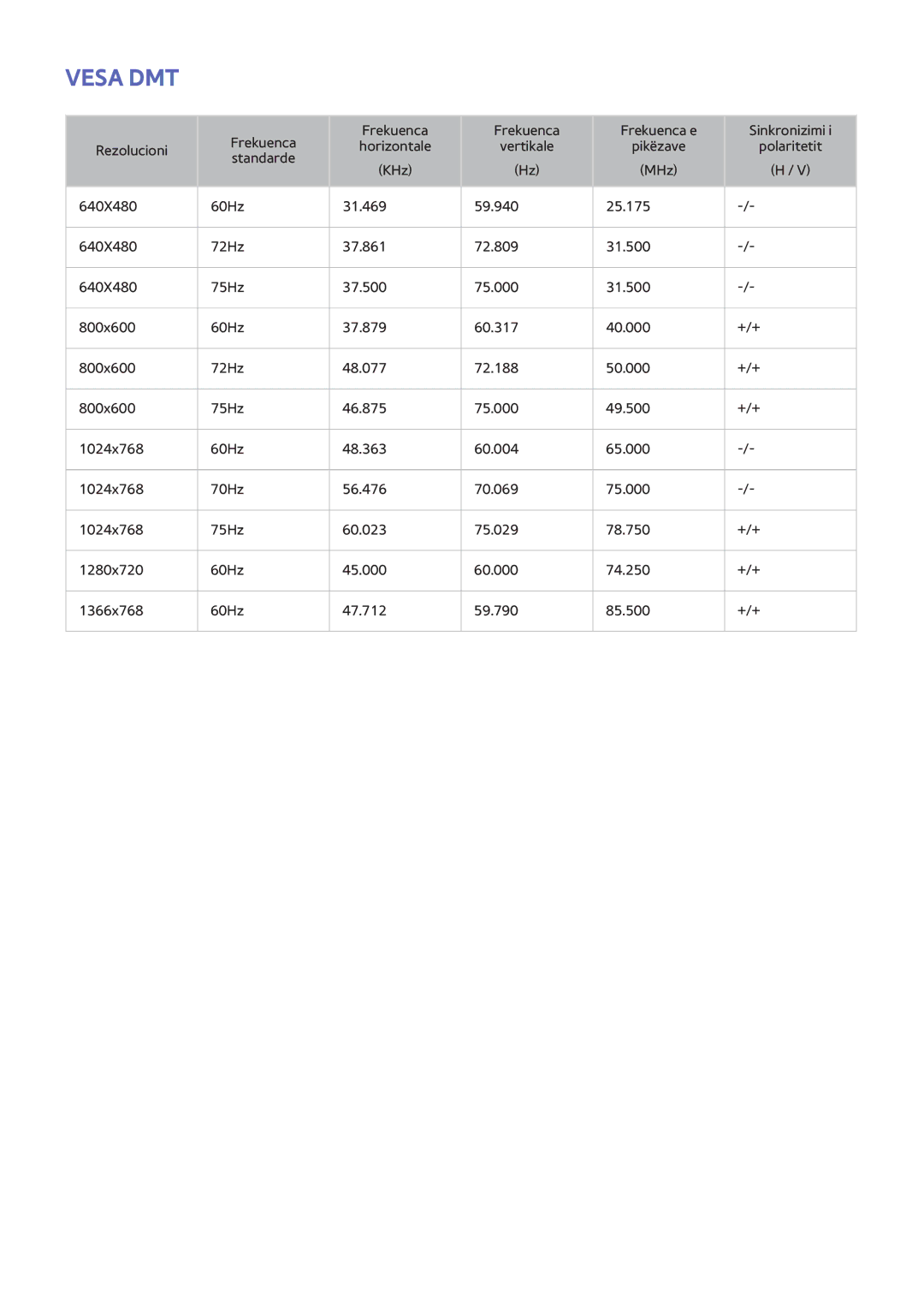 Samsung UE32H5303AWXXH, UE40H6203AWXXH, UE40H5303AWXXH, UE46H5303AWXXH, UE48H5003AWXXH, UE58H5203AWXXH, UE46H6203AWXXH Pikëzave 