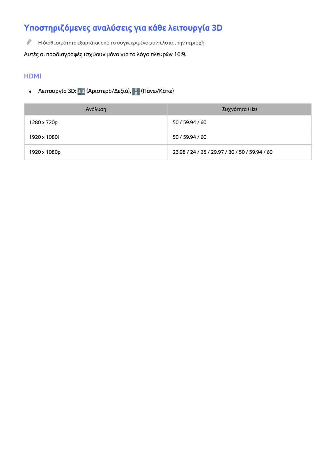 Samsung UE32H5303AWXXH, UE40H6203AWXXH, UE40H5303AWXXH manual Υποστηριζόμενες αναλύσεις για κάθε λειτουργία 3D, Hdmi 