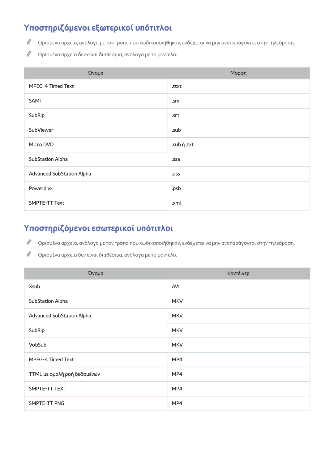 Samsung UE58H5203AWXXH, UE40H6203AWXXH manual Υποστηριζόμενοι εξωτερικοί υπότιτλοι, Υποστηριζόμενοι εσωτερικοί υπότιτλοι 