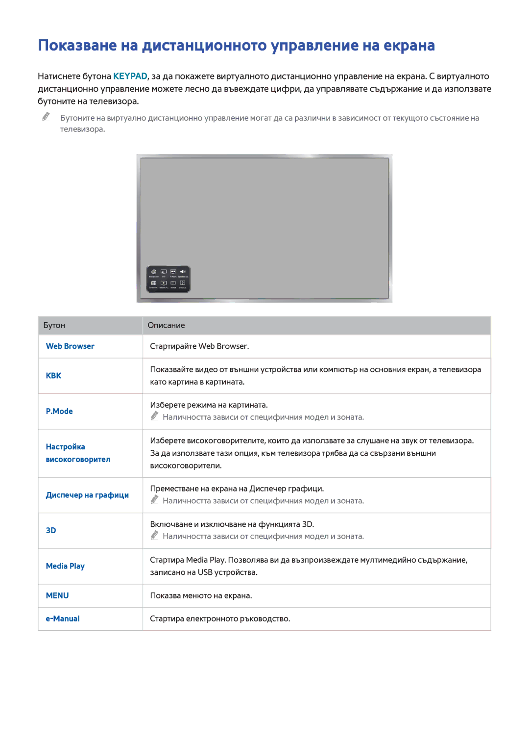 Samsung UE40H6203AWXXH, UE32H5303AWXXH, UE48H5003AWXXH manual Показване на дистанционното управление на екрана, Квк 