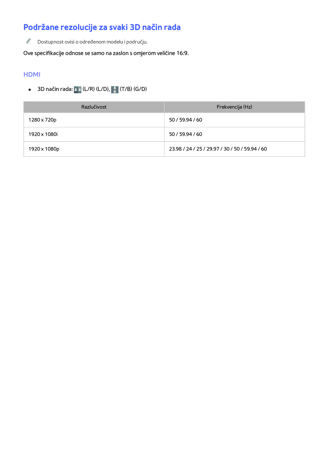 Samsung UE40H5303AWXXH, UE40H6203AWXXH, UE46H5303AWXXH, UE48H5003AWXXH manual Podržane rezolucije za svaki 3D način rada, Hdmi 