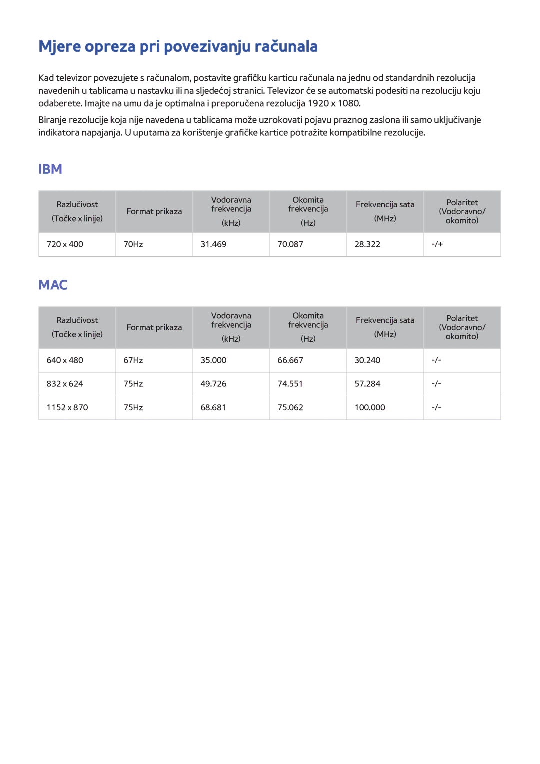 Samsung UE46H6203AWXXH, UE40H6203AWXXH, UE40H5303AWXXH, UE46H5303AWXXH manual Mjere opreza pri povezivanju računala, Ibm 