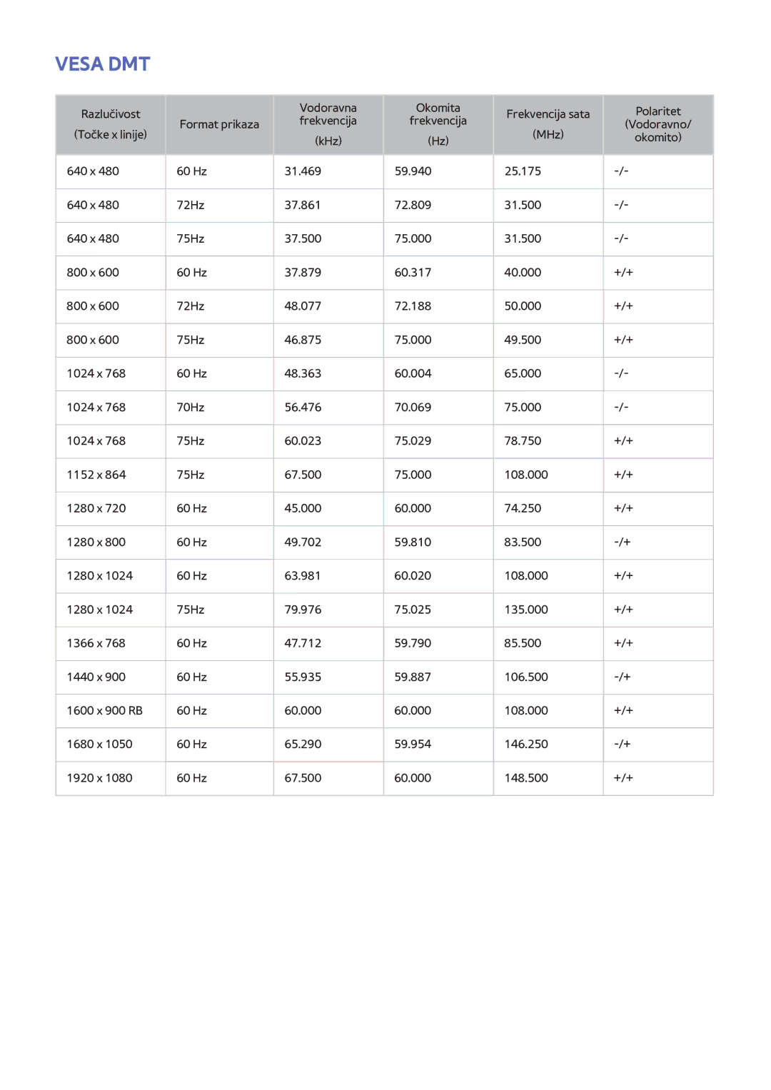 Samsung UE48H5203AWXXH, UE40H6203AWXXH, UE40H5303AWXXH, UE46H5303AWXXH, UE48H5003AWXXH, UE58H5203AWXXH, UE46H6203AWXXH Vesa DMT 