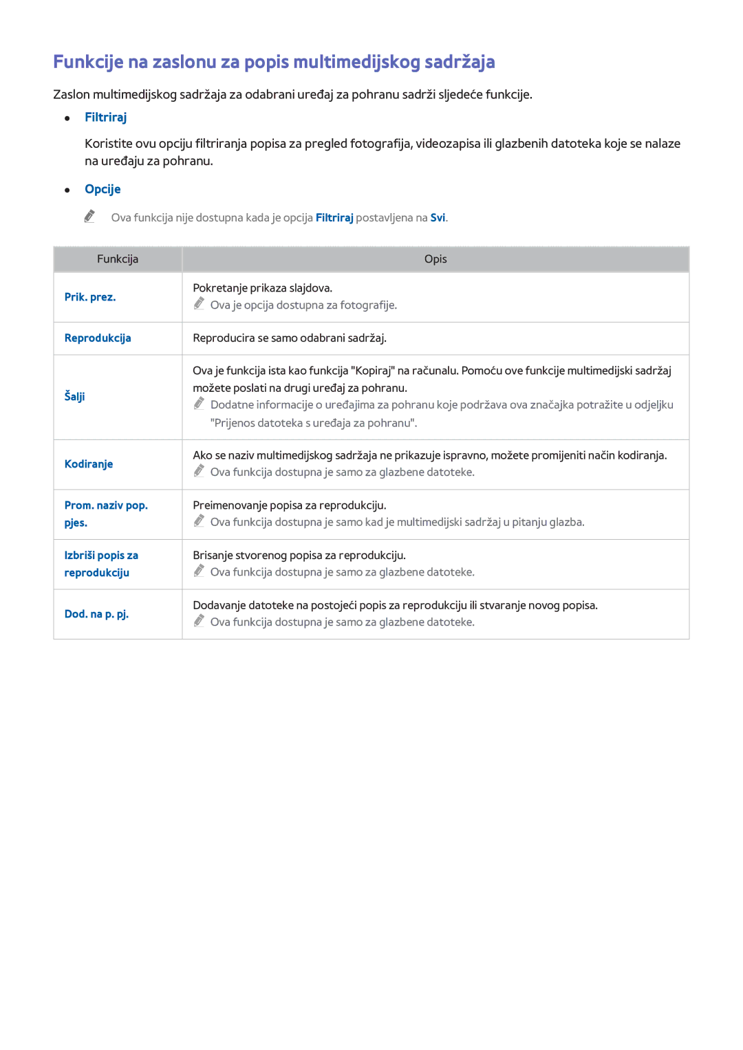 Samsung UE40H6203AWXXH, UE40H5303AWXXH manual Funkcije na zaslonu za popis multimedijskog sadržaja, Filtriraj, Opcije 