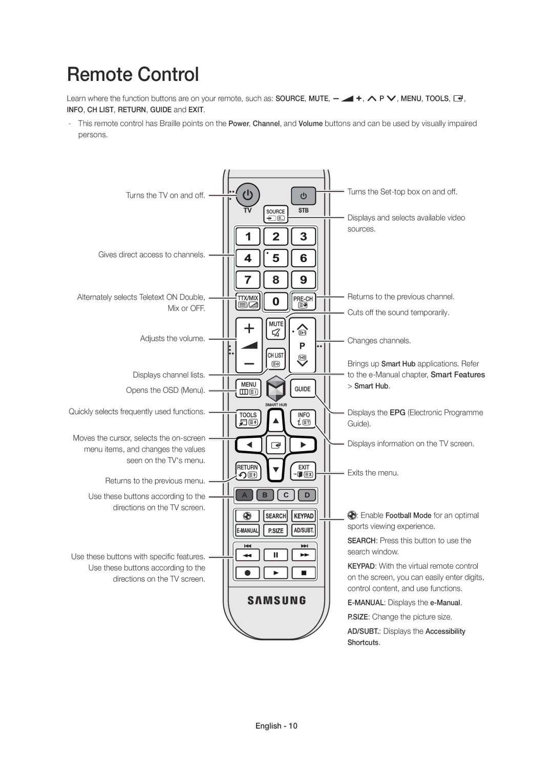 Samsung UE50H5303AWXXH, UE40H6203AWXXH, UE40H5303AWXZG, UE32H5303AWXXH, UE40H5303AWXXH, UE46H5303AWXXH manual Remote Control 