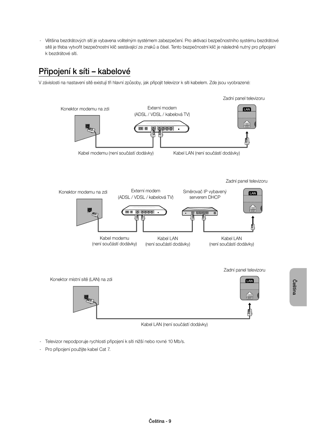 Samsung UE46H6203AWXXH, UE40H6203AWXXH manual Připojení k síti kabelové, Zadní panel televizoru Konektor modemu na zdi 