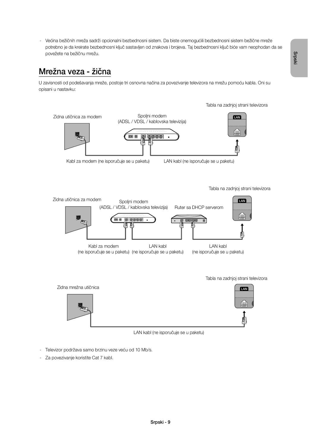 Samsung UE55H6203AWXXN Mrežna veza žična, Adsl / Vdsl / kablovska televizija, Kabl za modem ne isporučuje se u paketu 