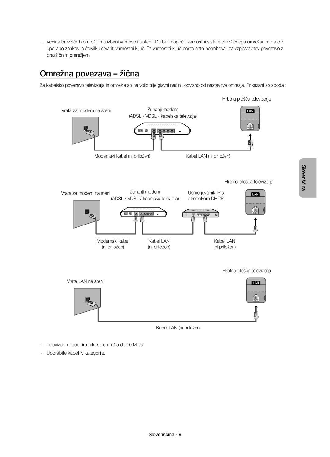 Samsung UE32H5303AWXXN, UE40H6203AWXXH Omrežna povezava žična, Usmerjevalnik IP s, Strežnikom Dhcp, Kabel LAN, Ni priložen 