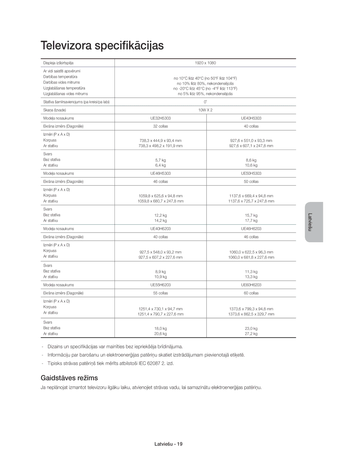 Samsung UE60H6203AWXXN, UE40H6203AWXXH, UE40H5303AWXZG, UE32H5303AWXXH manual Televizora specifikācijas, Gaidstāves režīms 