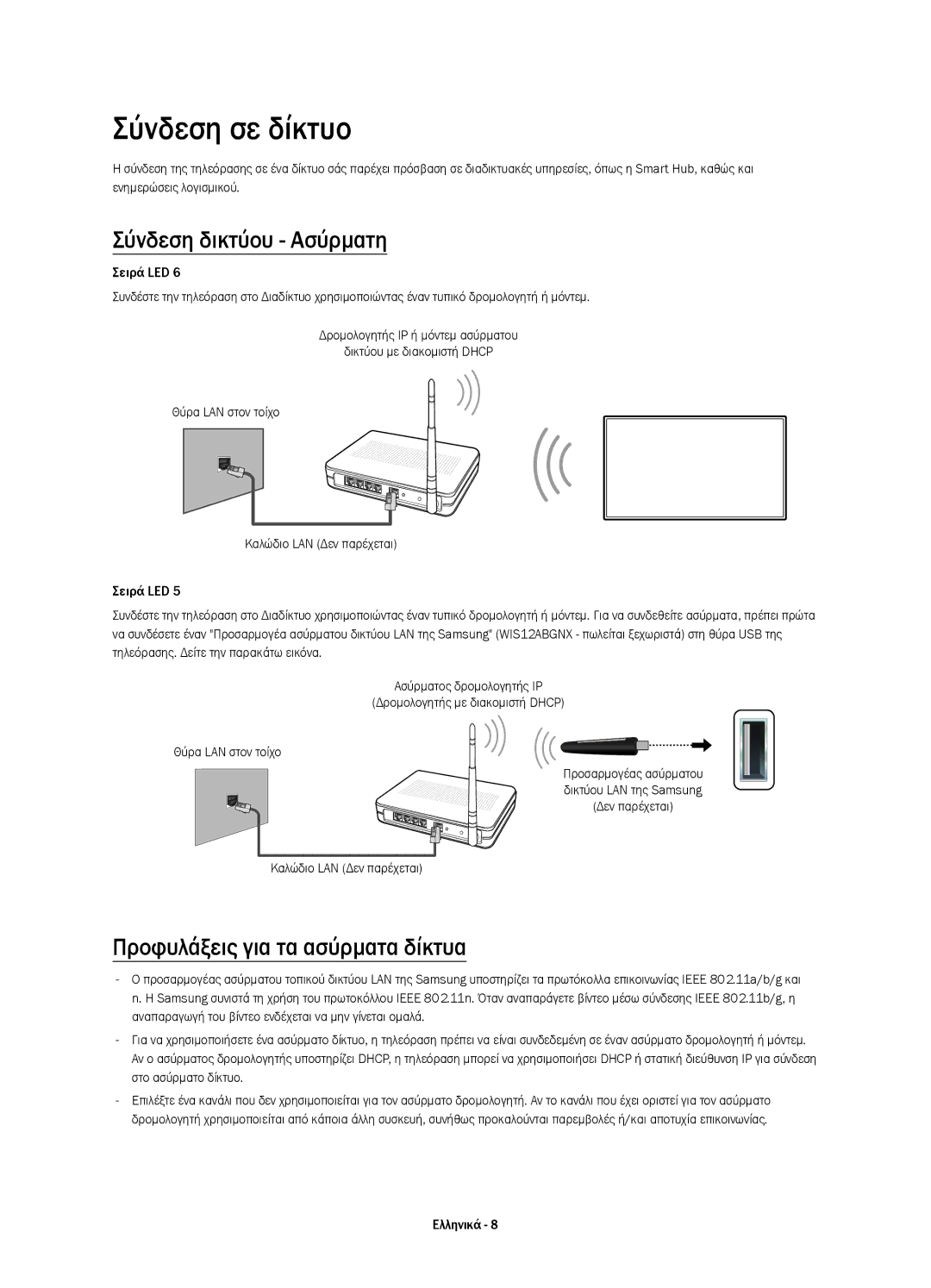 Samsung UE60H6203AWXXH, UE40H6203AWXXH Σύνδεση σε δίκτυο, Σύνδεση δικτύου Ασύρματη, Προφυλάξεις για τα ασύρματα δίκτυα 