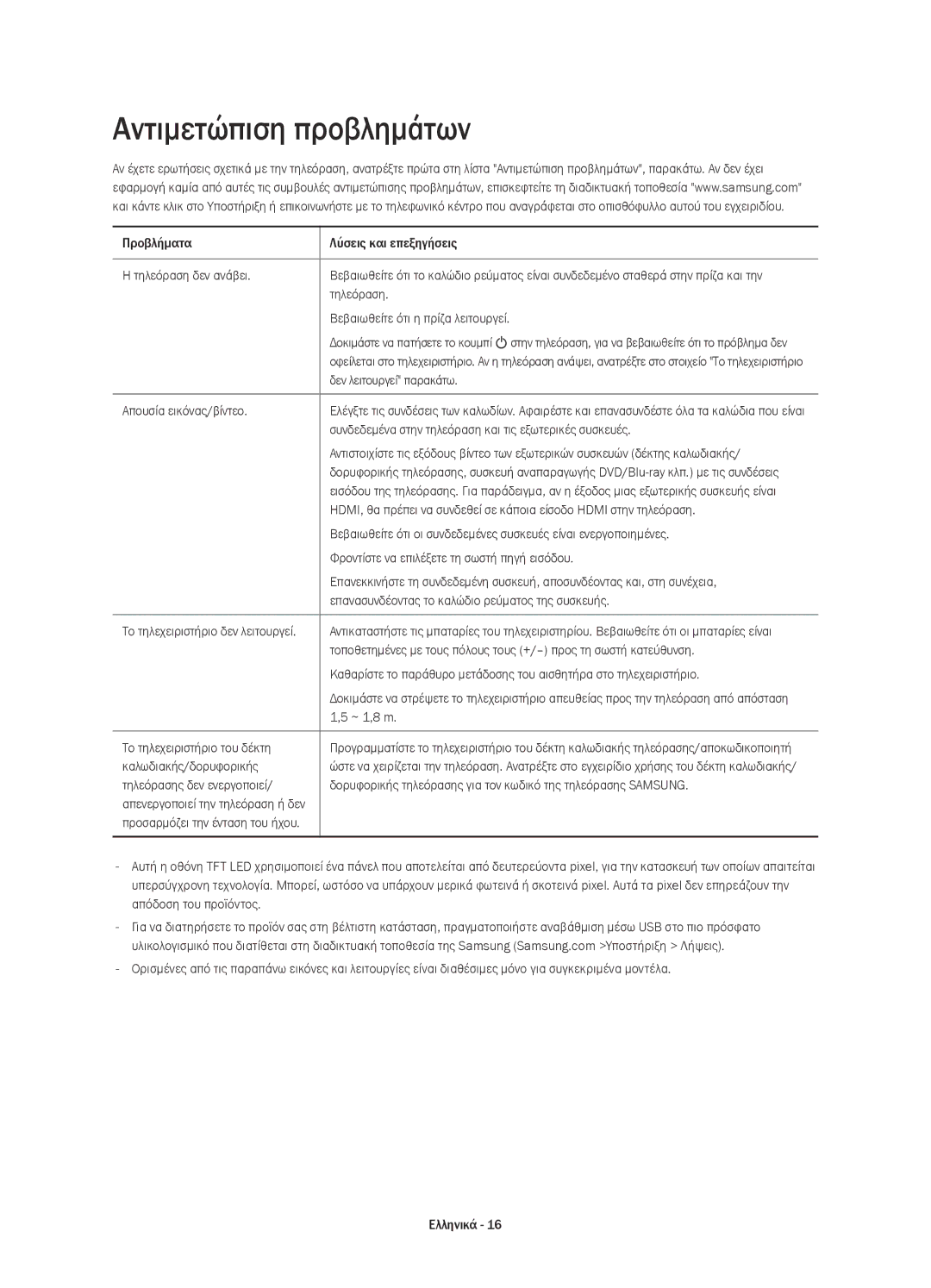 Samsung UE40H6203AWXXN, UE40H6203AWXXH, UE40H5303AWXZG, UE32H5303AWXXH, UE40H5303AWXXH manual Αντιμετώπιση προβλημάτων 