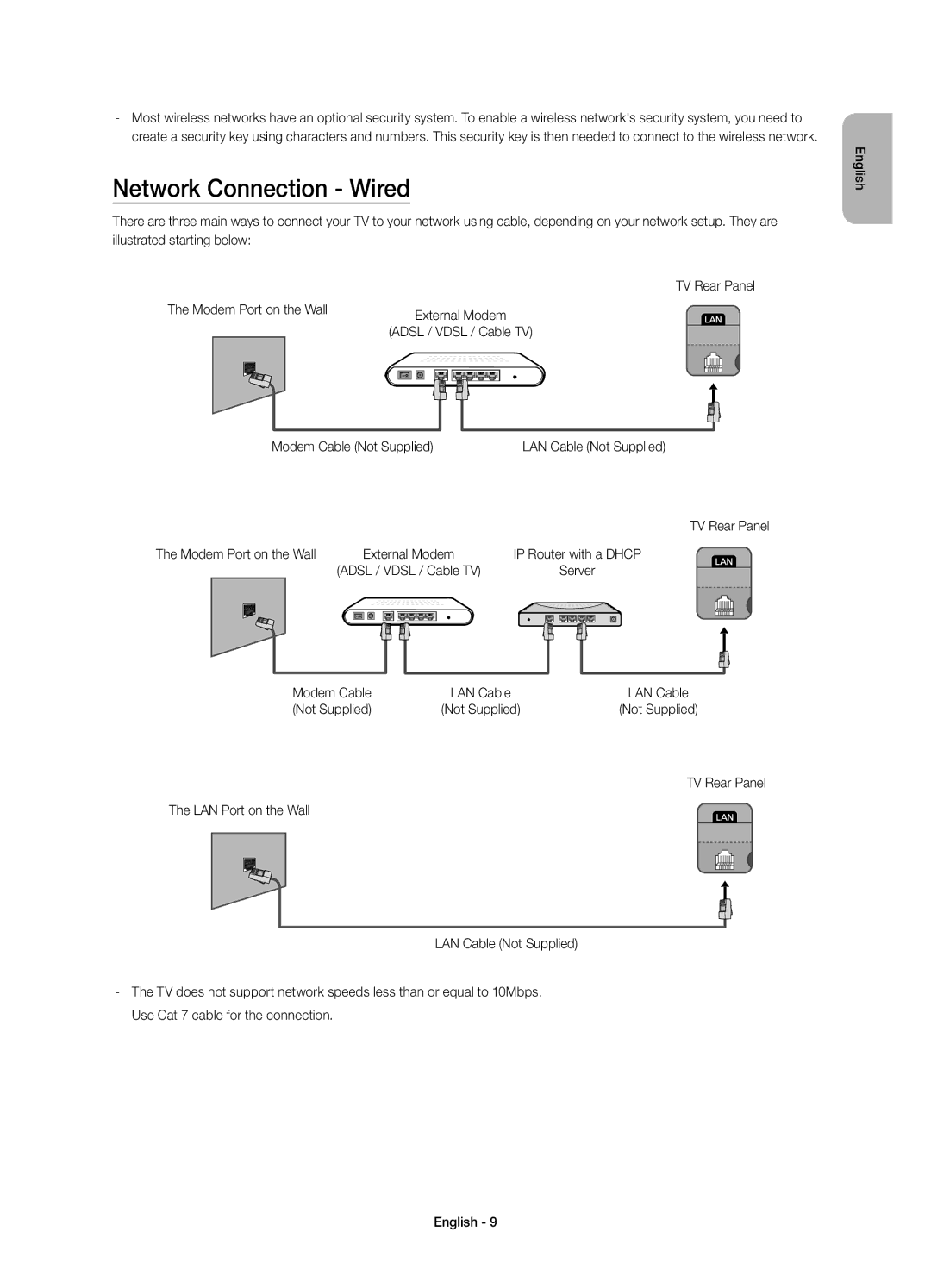 Samsung UE40H6203AWXZF manual Network Connection Wired, Modem Cable Not Supplied, TV Rear Panel Modem Port on the Wall 