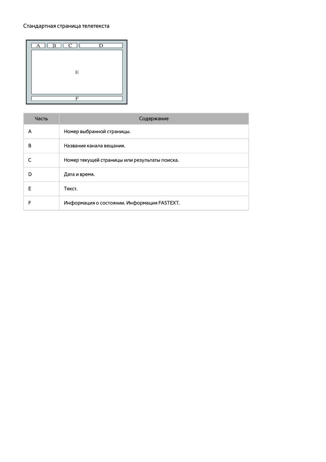 Samsung UE40H5273AUXMS, UE40H6203AWXXH, UE55H6273SSXZG, UE32H5303AWXXH, UE40H5303AWXXH manual Стандартная страница телетекста 