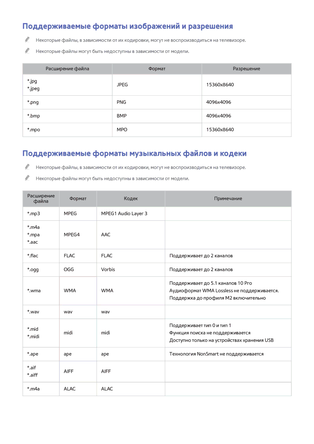 Samsung UE40H6233AKXRU Поддерживаемые форматы изображений и разрешения, Поддерживаемые форматы музыкальных файлов и кодеки 