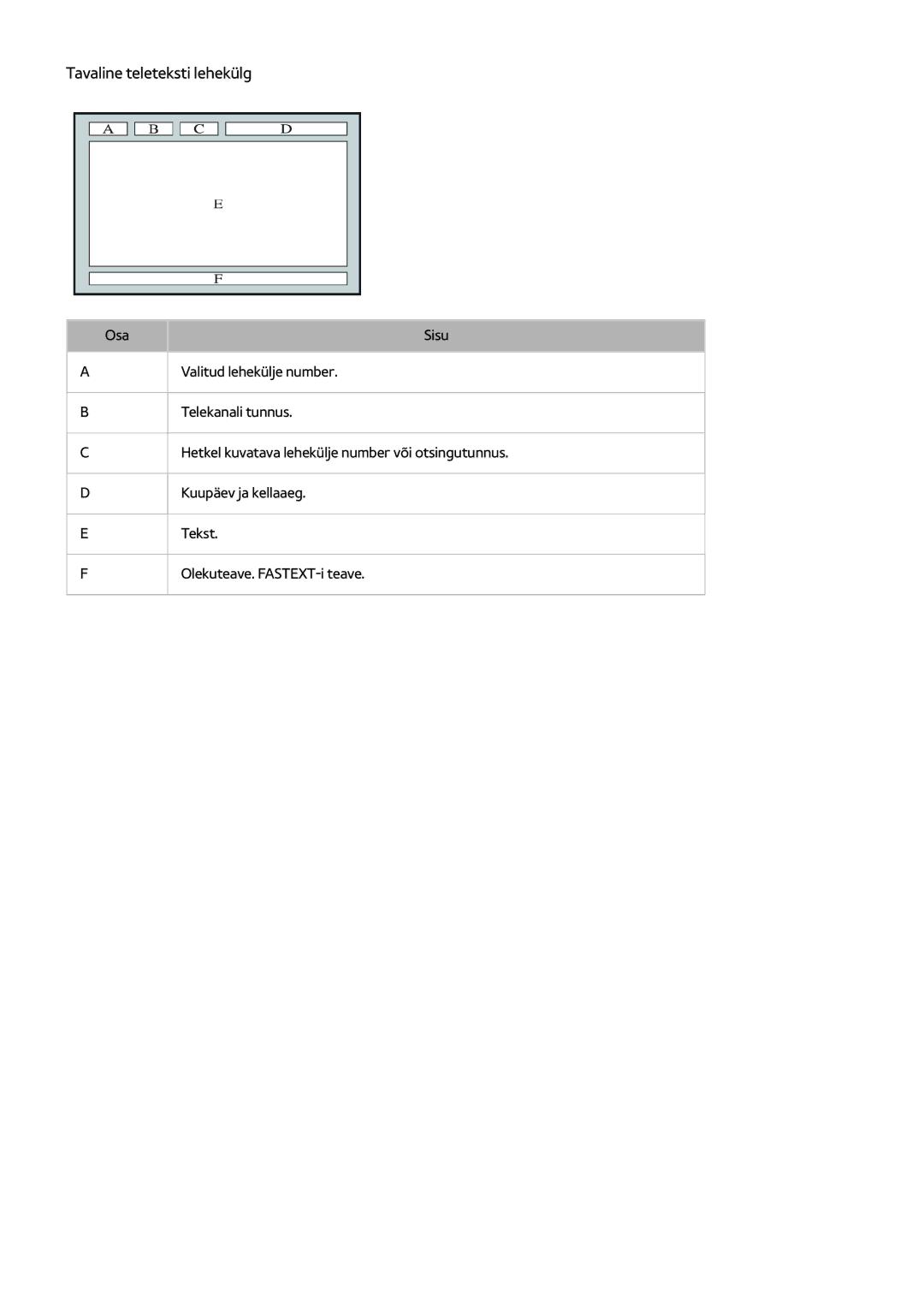 Samsung UE32H5303AWXXH, UE40H6203AWXXH, UE55H6273SSXZG, UE40H5303AWXXH, UE46H5303AWXXH manual Tavaline teleteksti lehekülg 