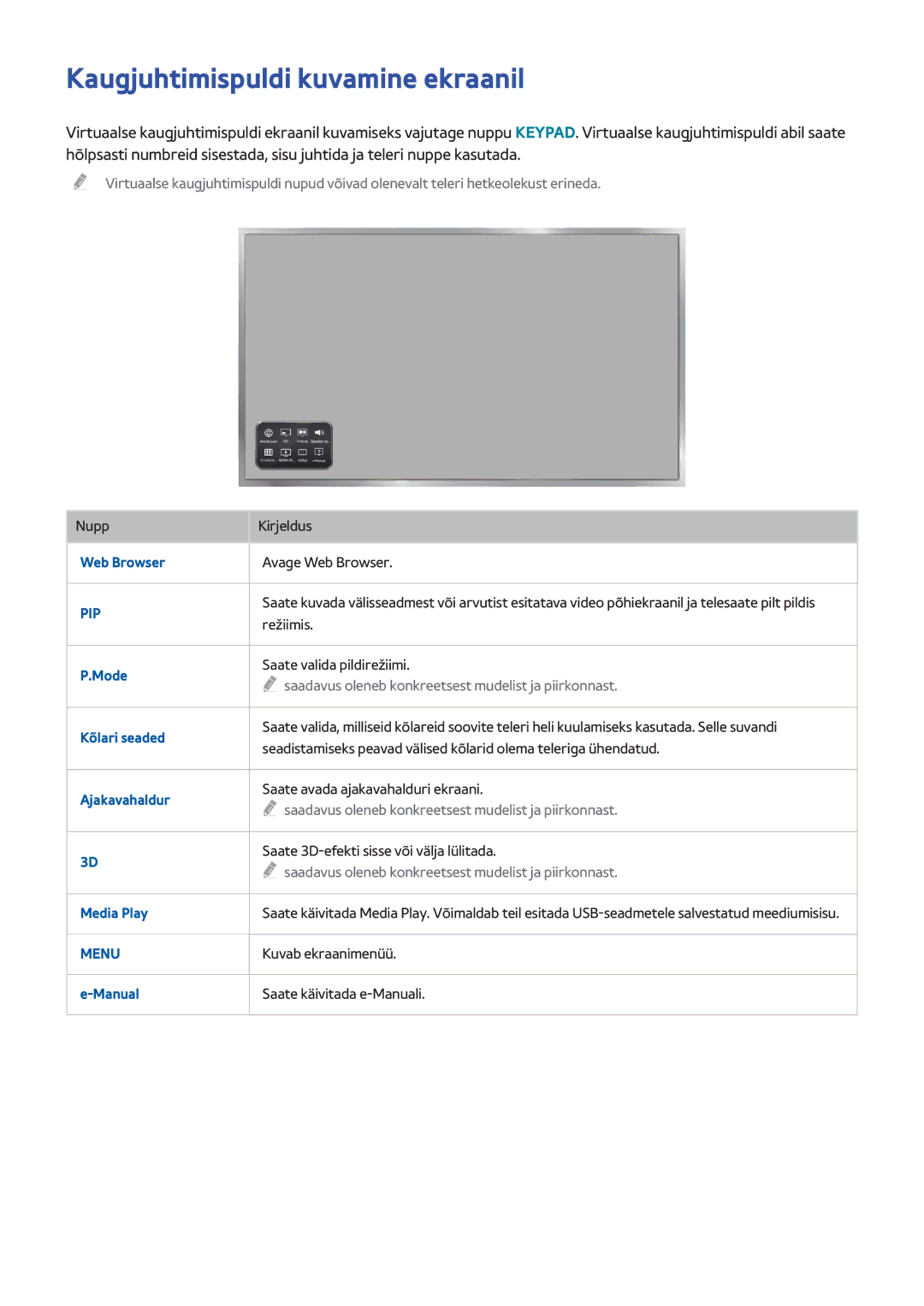 Samsung UE40H6203AWXXH, UE55H6273SSXZG, UE32H5303AWXXH, UE40H5303AWXXH manual Kaugjuhtimispuldi kuvamine ekraanil, Pip 