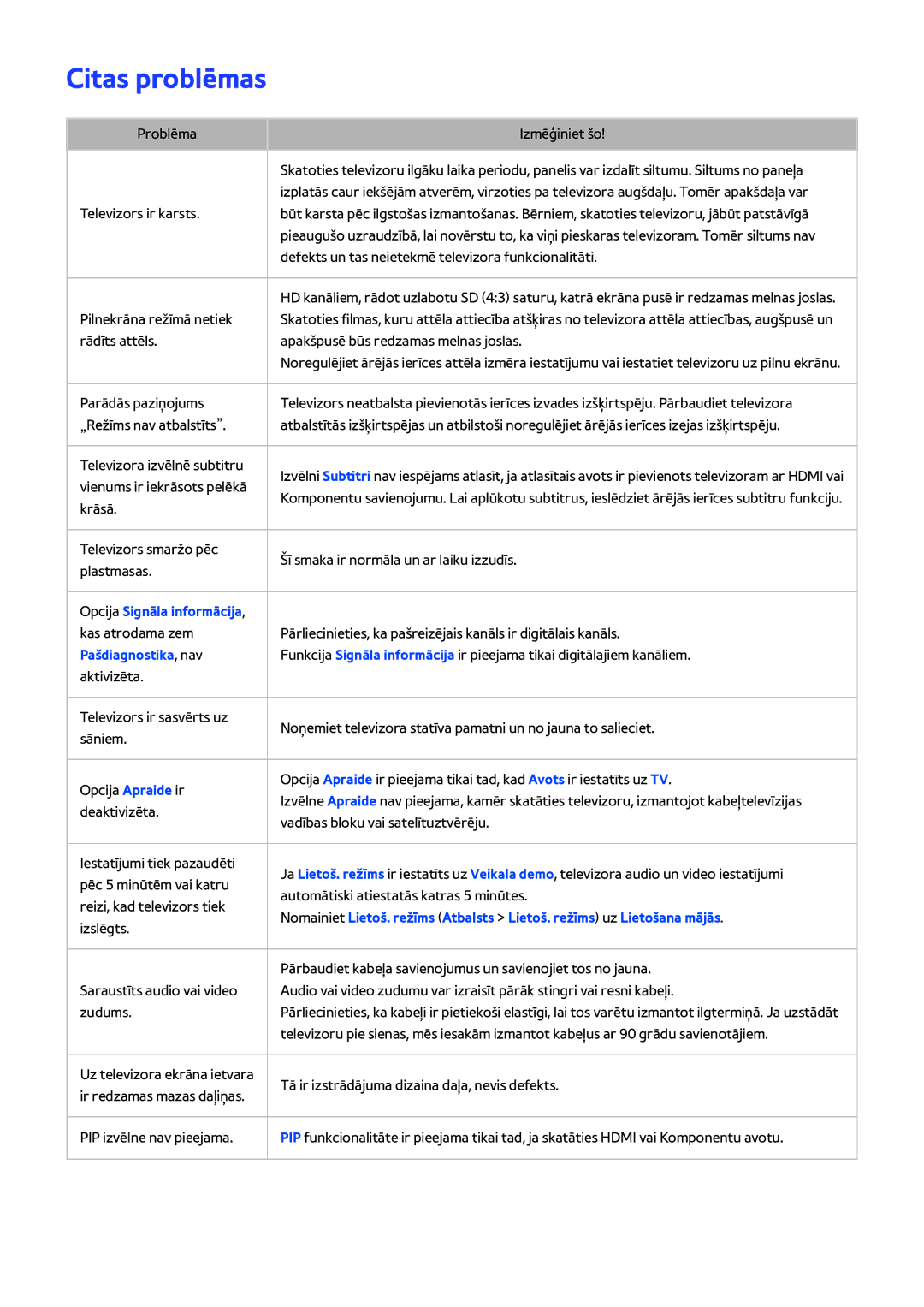 Samsung UE46H5303AWXXH, UE40H6203AWXXH, UE55H6273SSXZG, UE32H5303AWXXH manual Citas problēmas, Vienums ir iekrāsots pelēkā 