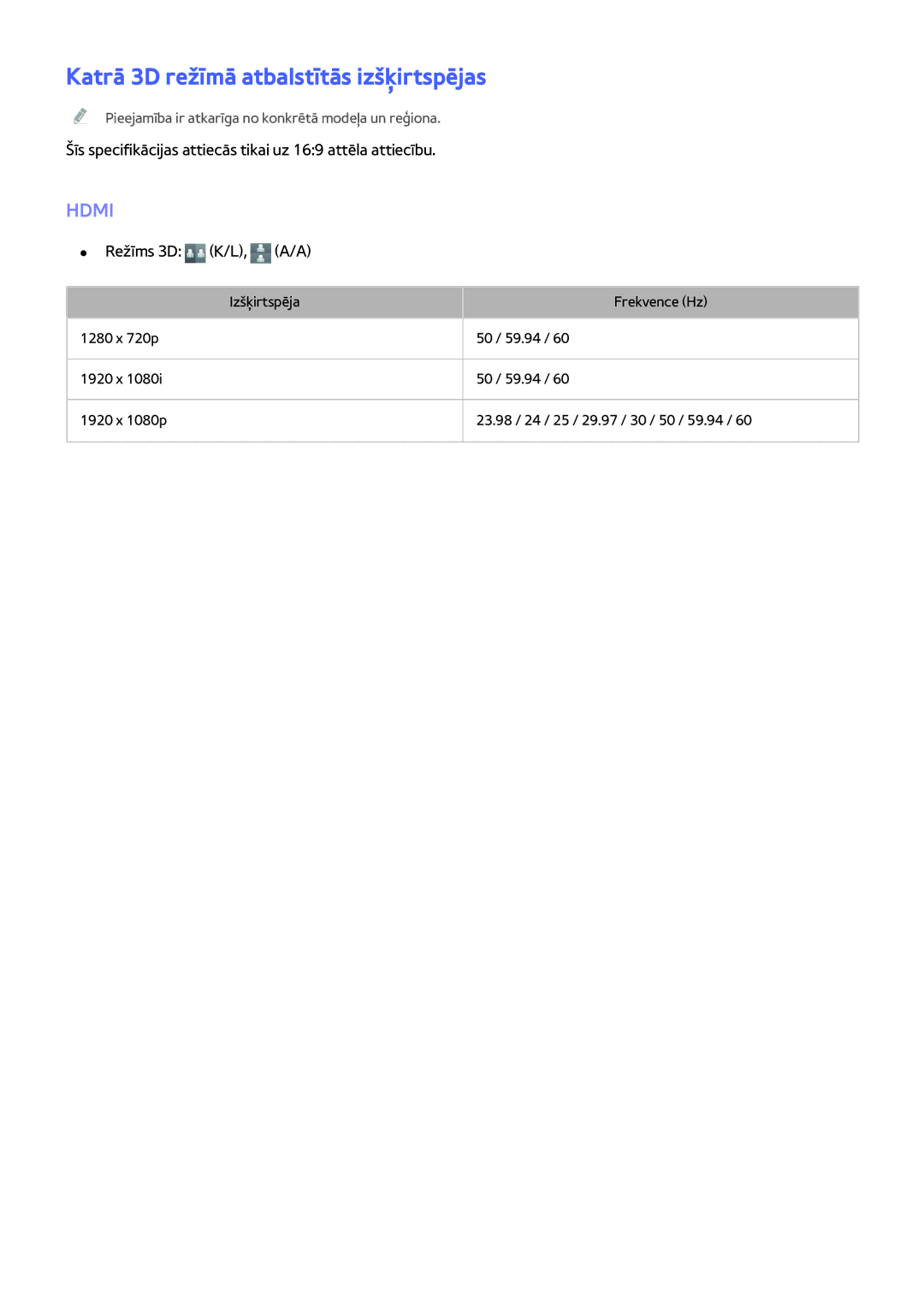 Samsung UE55H6273SSXZG, UE40H6203AWXXH, UE32H5303AWXXH, UE40H5303AWXXH manual Katrā 3D režīmā atbalstītās izšķirtspējas, Hdmi 