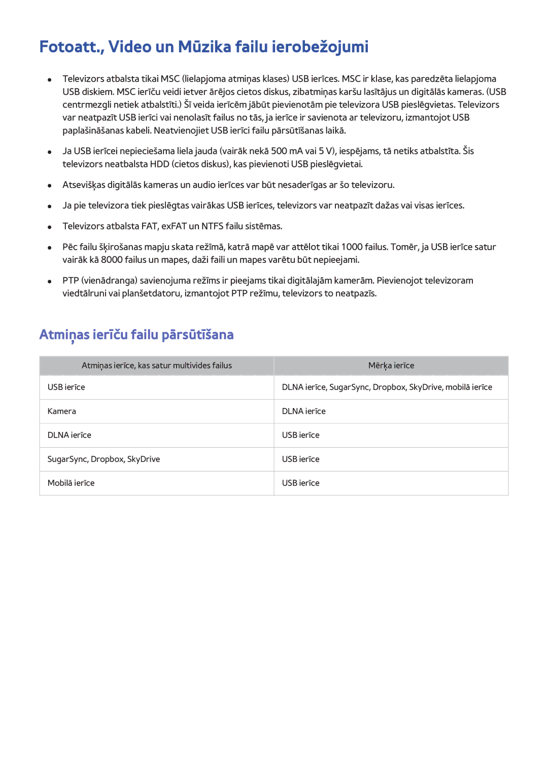 Samsung UE50H5303AWXXH, UE40H6203AWXXH manual Fotoatt., Video un Mūzika failu ierobežojumi, Atmiņas ierīču failu pārsūtīšana 