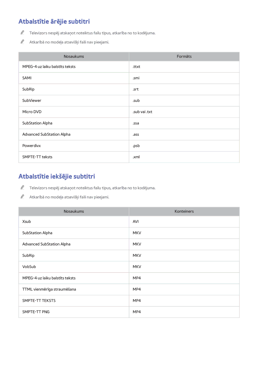 Samsung UE46H6203AWXXH, UE40H6203AWXXH, UE55H6273SSXZG manual Atbalstītie ārējie subtitri, Atbalstītie iekšējie subtitri 