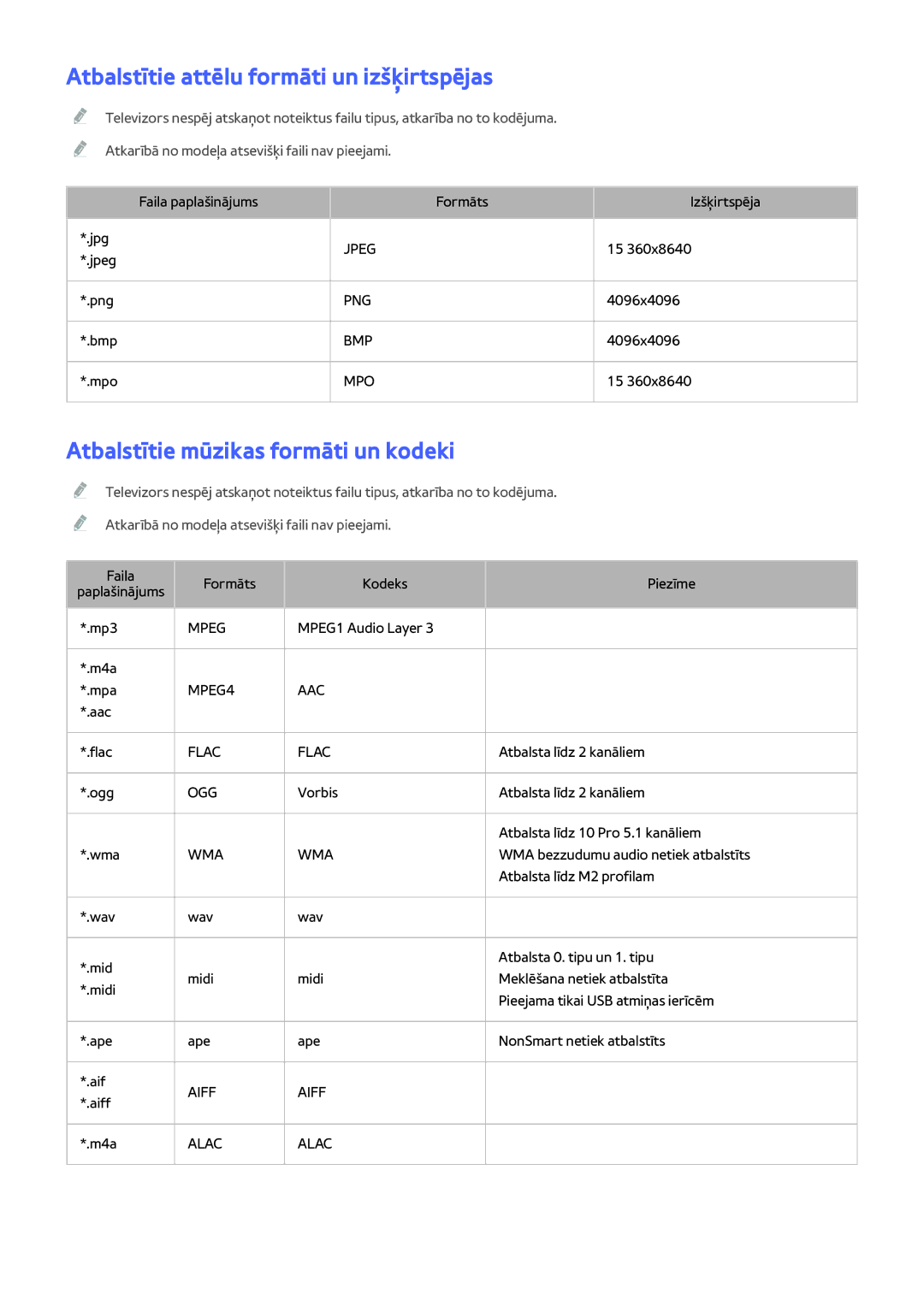 Samsung UE40H6203AWXXH, UE55H6273SSXZG Atbalstītie attēlu formāti un izšķirtspējas, Atbalstītie mūzikas formāti un kodeki 