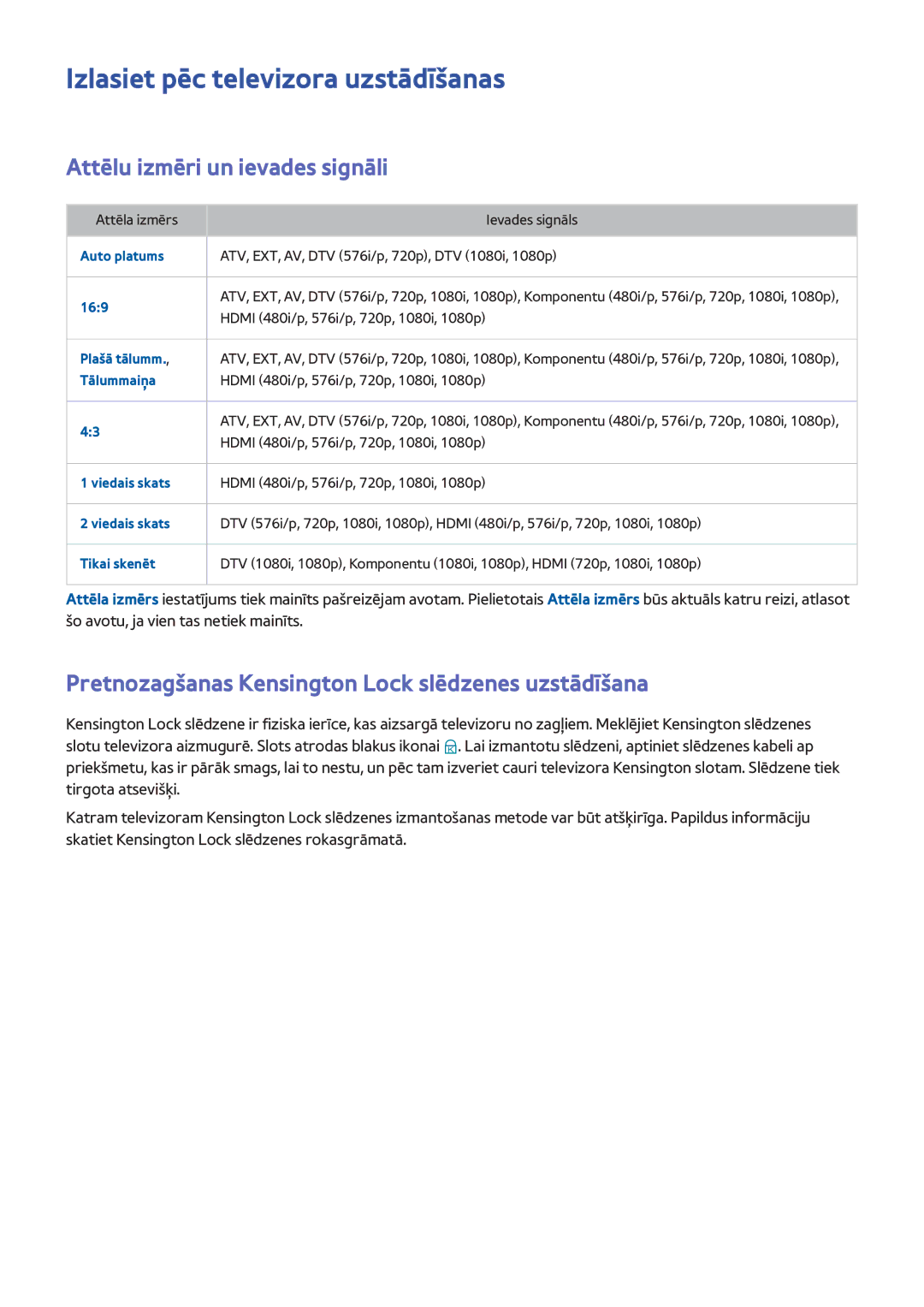 Samsung UE46H5303AWXXH, UE40H6203AWXXH manual Izlasiet pēc televizora uzstādīšanas, Attēlu izmēri un ievades signāli 