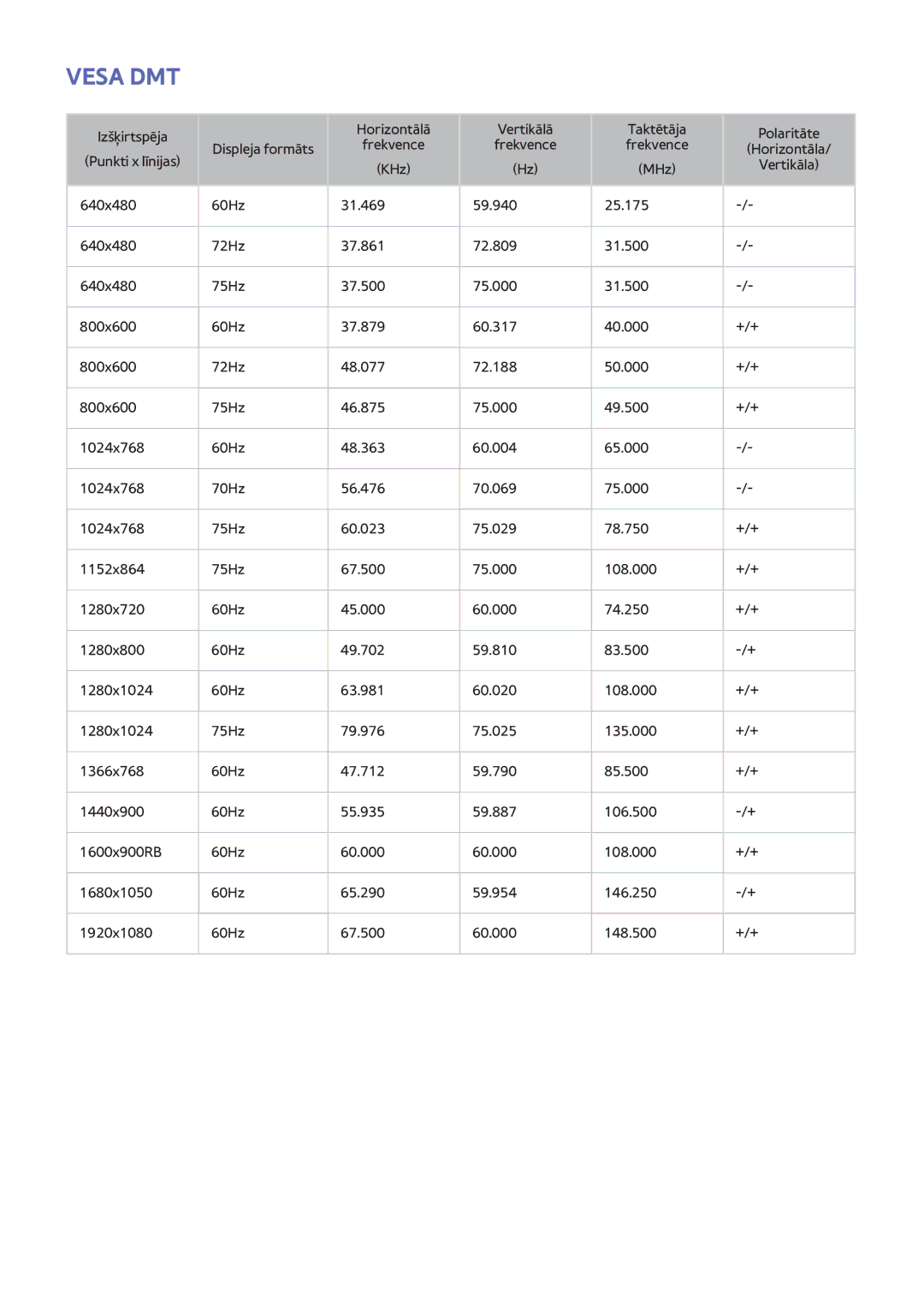 Samsung UE46H6203AWXXH, UE40H6203AWXXH, UE55H6273SSXZG, UE32H5303AWXXH, UE40H5303AWXXH, UE46H5303AWXXH, UE50H5373SSXZG Vesa DMT 