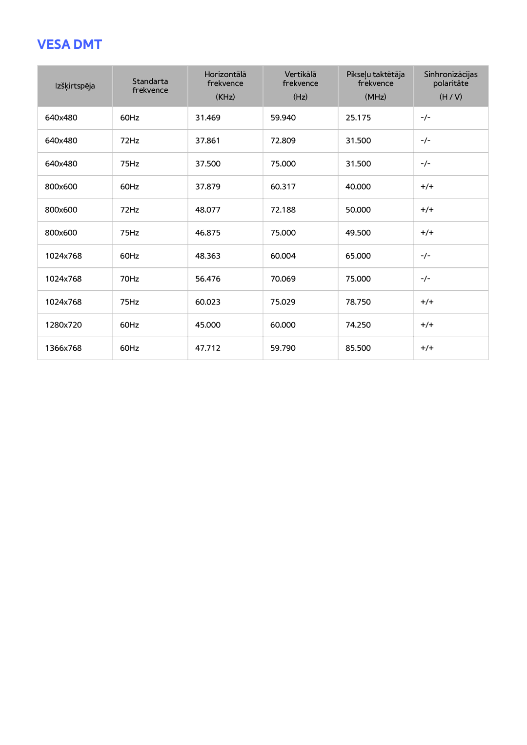 Samsung UE55H6273SSXZG, UE40H6203AWXXH, UE32H5303AWXXH, UE40H5303AWXXH, UE46H5303AWXXH, UE50H5373SSXZG, UE50H5303AWXXH manual KHz 