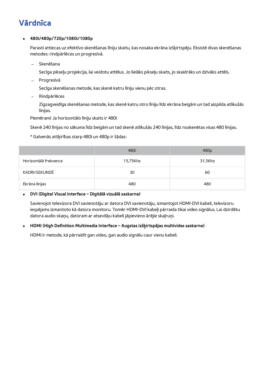 Samsung UE50H5373SSXZG manual Vārdnīca, 480i/480p/720p/1080i/1080p, DVI Digital Visual Interface Digitālā vizuālā saskarne 