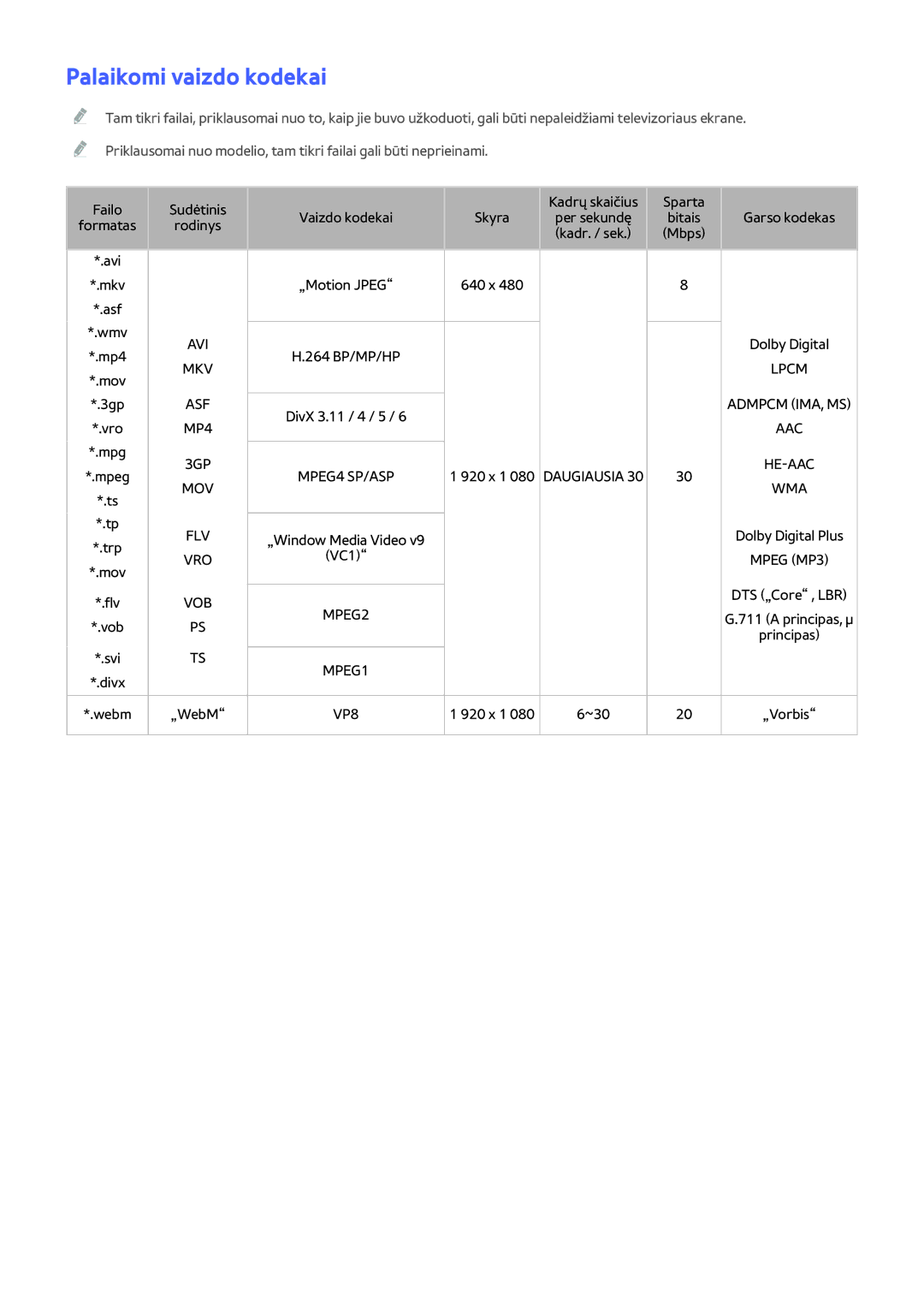 Samsung UE55H6273SSXZG, UE40H6203AWXXH, UE32H5303AWXXH, UE40H5303AWXXH, UE46H5303AWXXH manual Palaikomi vaizdo kodekai 