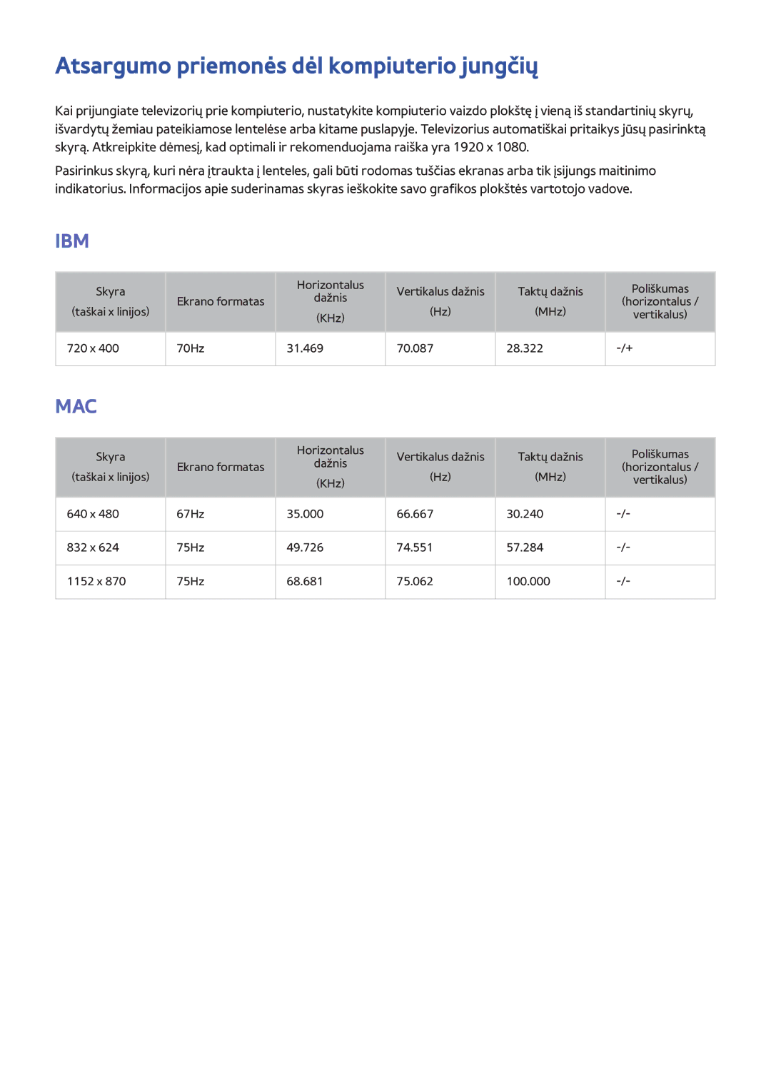 Samsung UE50H5303AWXXH, UE40H6203AWXXH, UE55H6273SSXZG, UE32H5303AWXXH manual Atsargumo priemonės dėl kompiuterio jungčių, Ibm 