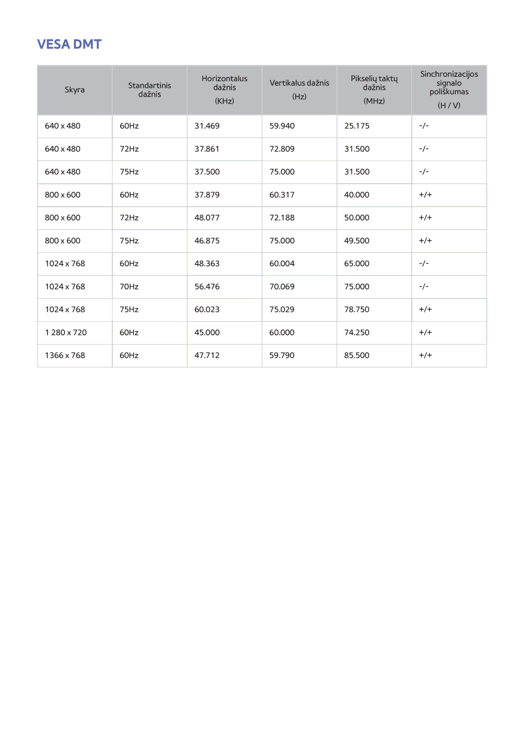 Samsung UE55H6273SSXZG, UE40H6203AWXXH, UE32H5303AWXXH, UE40H5303AWXXH, UE46H5303AWXXH, UE50H5373SSXZG, UE50H5303AWXXH Dažnis 