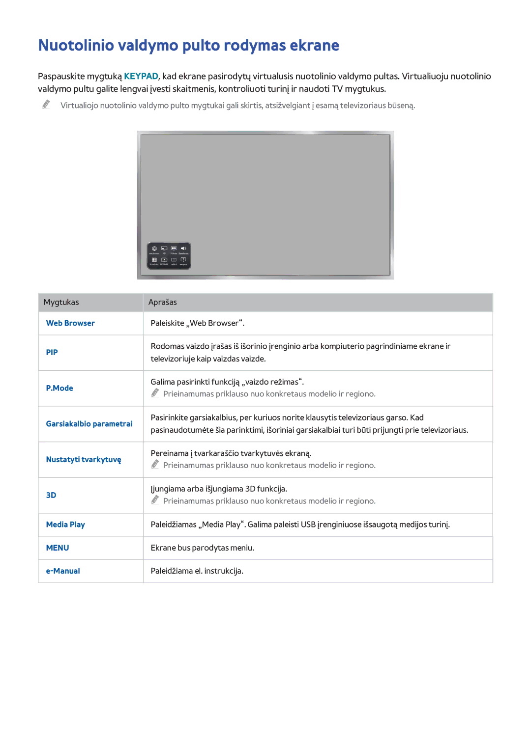 Samsung UE40H6203AWXXH, UE55H6273SSXZG, UE32H5303AWXXH, UE40H5303AWXXH manual Nuotolinio valdymo pulto rodymas ekrane, Pip 