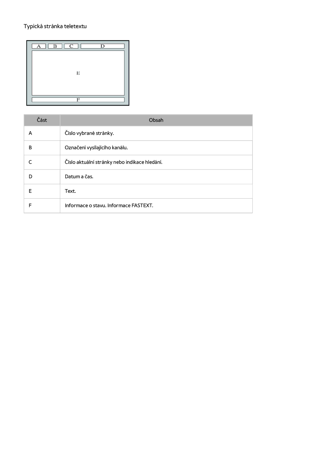 Samsung UE48H4203AWXZF, UE40H6203AWXXH, UE55H6273SSXZG, UE58J5200AWXXH, UE46H5373SSXZG manual Typická stránka teletextu 
