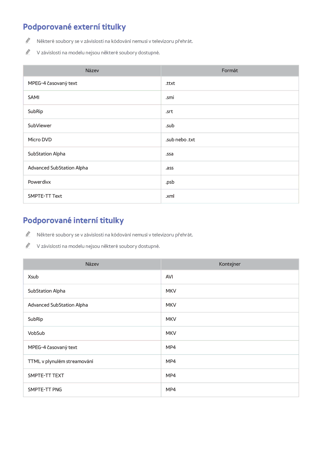 Samsung UE48H4203AWXXC, UE40H6203AWXXH, UE55H6273SSXZG manual Podporované externí titulky, Podporované interní titulky 