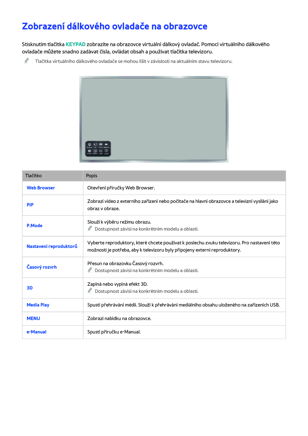 Samsung UE46H6203AWXZF, UE40H6203AWXXH, UE55H6273SSXZG, UE58J5200AWXXH manual Zobrazení dálkového ovladače na obrazovce 