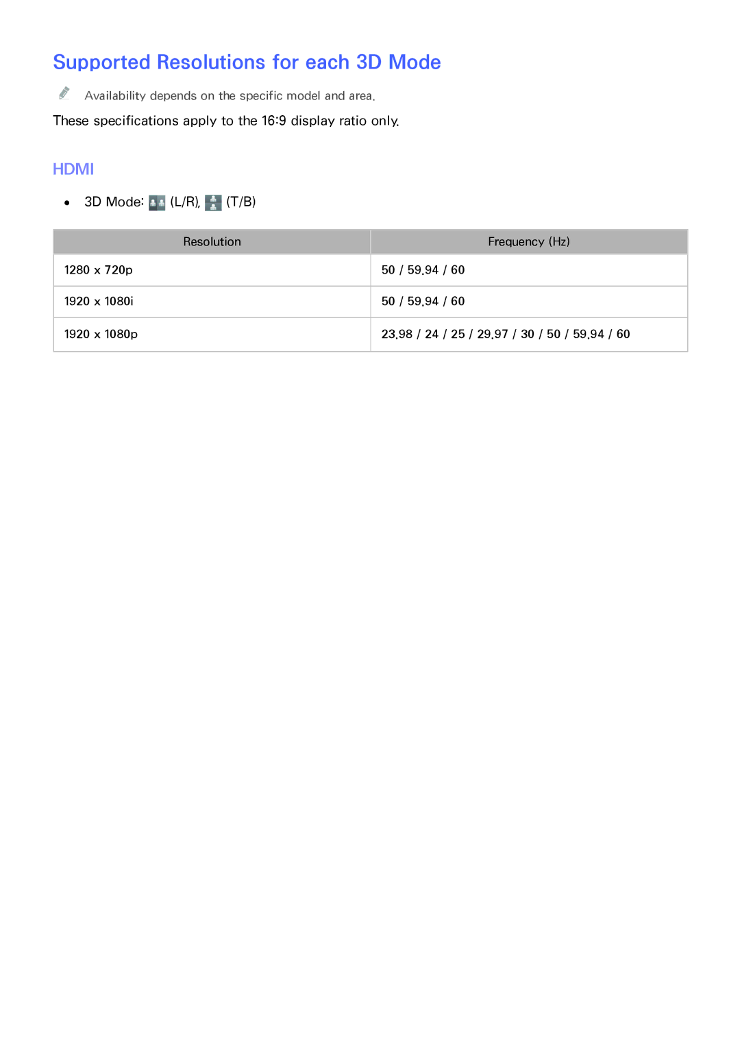 Samsung UE40H5203AKXRU, UE40H6203AWXXH, UE55H6273SSXZG, UE58J5200AWXXH manual Supported Resolutions for each 3D Mode, Hdmi 