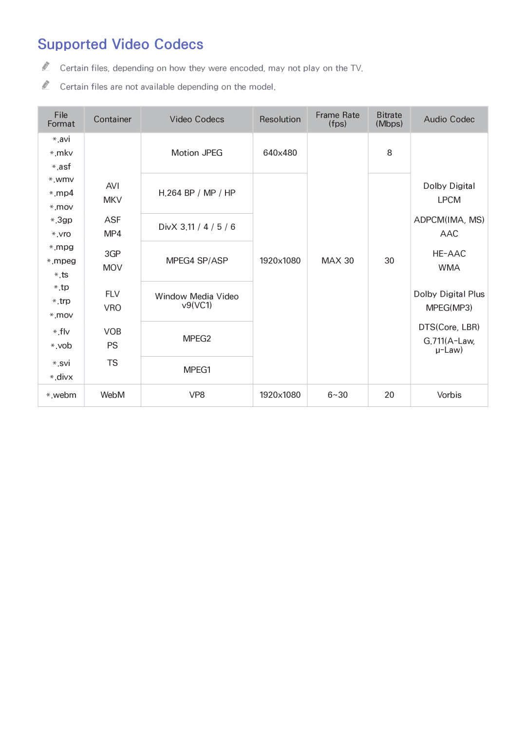 Samsung UE40H5303AWXTK, UE40H6203AWXXH, UE55H6273SSXZG, UE58J5200AWXXH, UE46H6273ASXTK, UE46H5373SSXZG Supported Video Codecs 