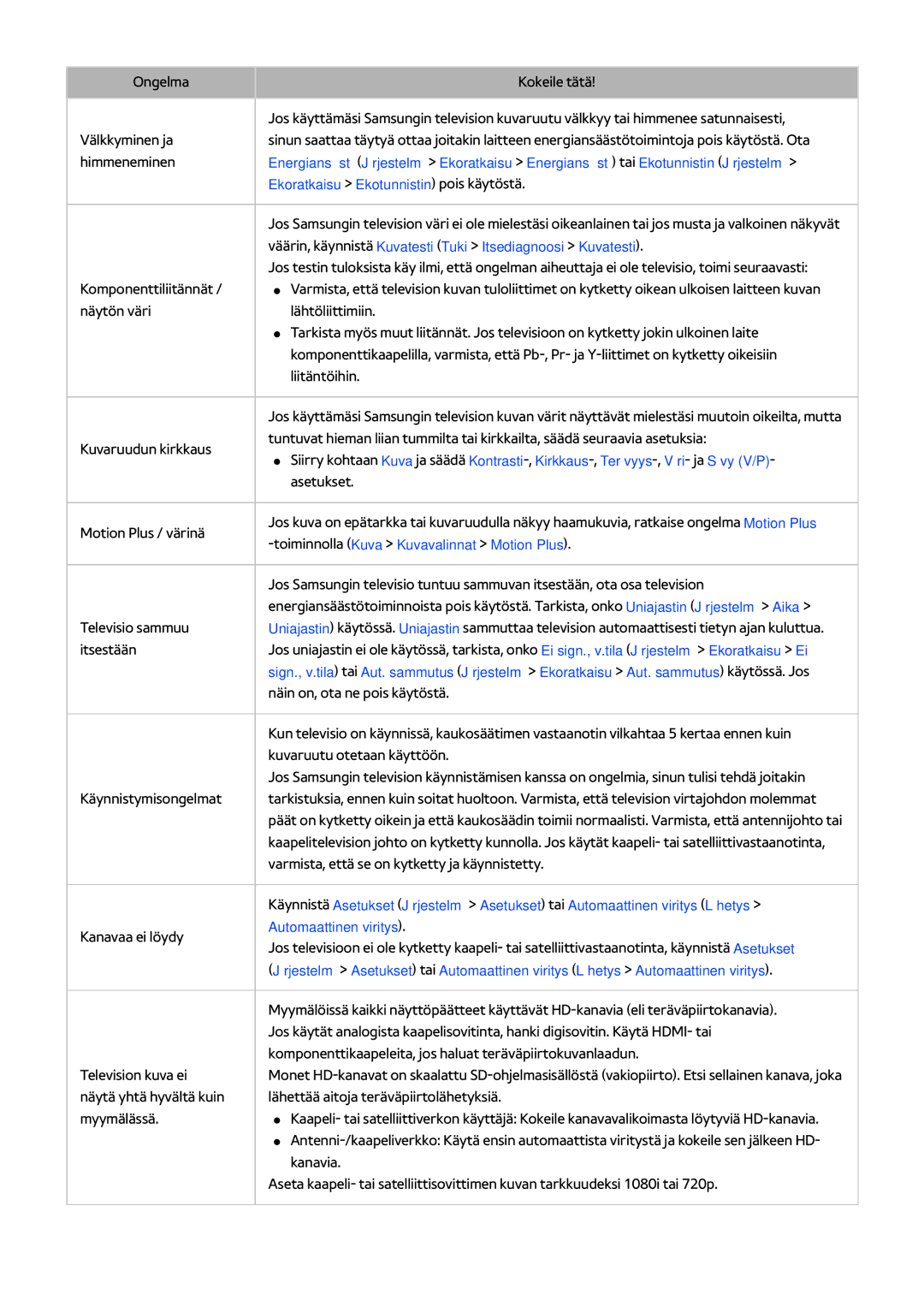 Samsung UE40H5304AKXXE, UE40H6204AKXXE, UE40H5204AKXXE, UE46H5304AKXXE, UE32H5304AKXXE Ekoratkaisu Ekotunnistin pois käytöstä 