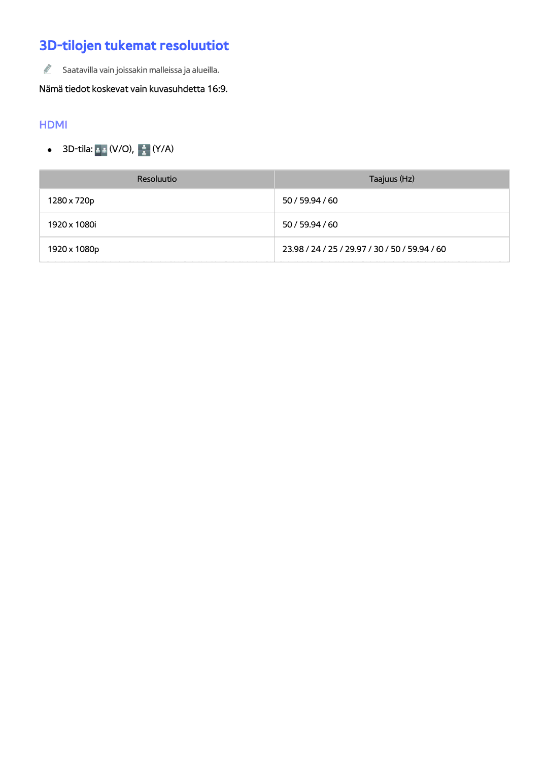 Samsung UE40H5204AKXXE, UE40H6204AKXXE 3D-tilojen tukemat resoluutiot, Nämä tiedot koskevat vain kuvasuhdetta, 3D-tila V/O 