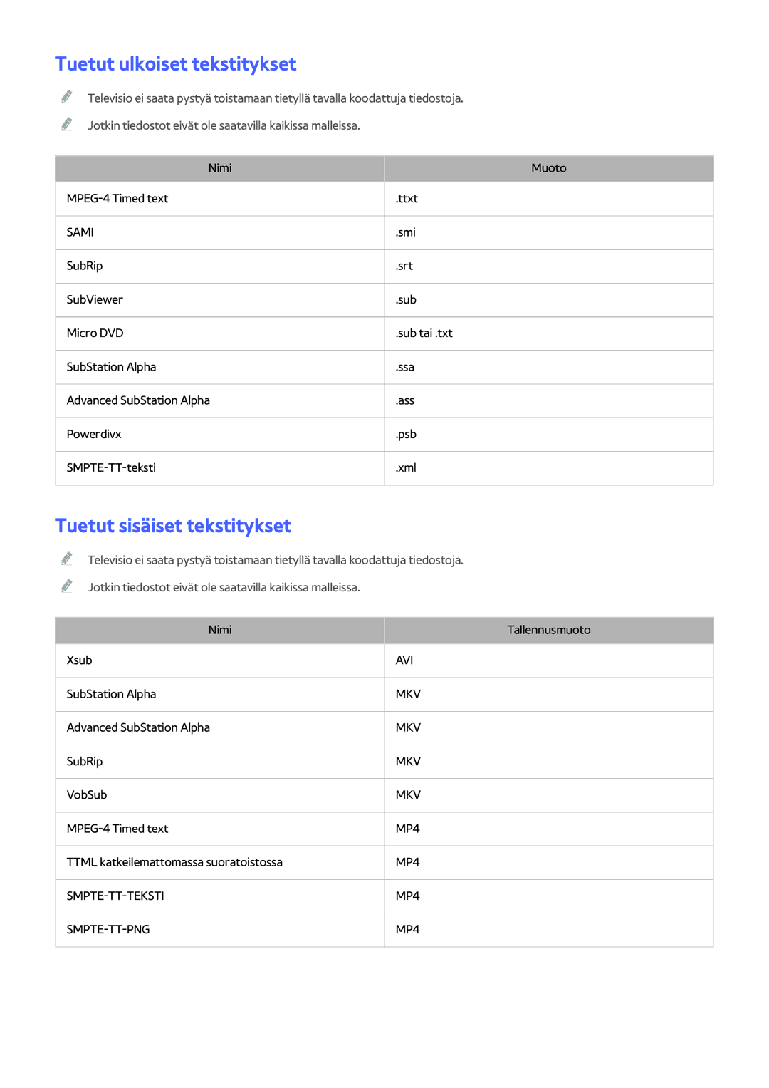 Samsung UE46H6204AKXXE, UE40H6204AKXXE, UE40H5204AKXXE manual Tuetut ulkoiset tekstitykset, Tuetut sisäiset tekstitykset 