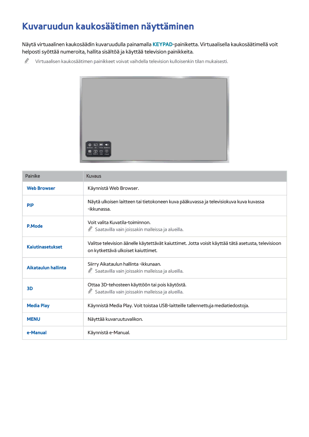 Samsung UE40H6204AKXXE, UE40H5204AKXXE, UE40H5304AKXXE, UE46H5304AKXXE manual Kuvaruudun kaukosäätimen näyttäminen, Pip 