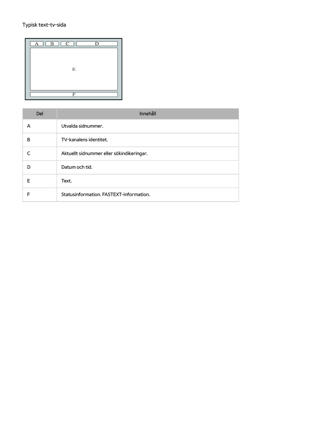 Samsung UE58H5204AKXXE, UE40H6204AKXXE, UE40H5204AKXXE, UE40H5304AKXXE, UE46H5304AKXXE, UE32H5304AKXXE Typisk text-tv-sida 