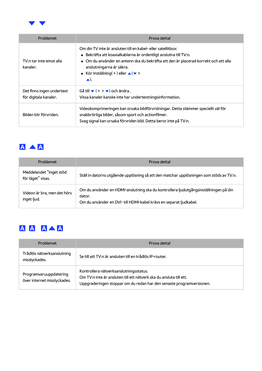 Samsung UE58J5205AKXXE Det är något fel med sändningen, Datorn fungerar inte korrekt, Jag kan inte ansluta till internet 