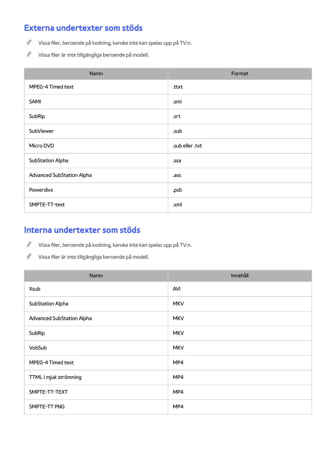 Samsung UE46H6204AKXXE, UE40H6204AKXXE, UE40H5204AKXXE manual Externa undertexter som stöds, Interna undertexter som stöds 