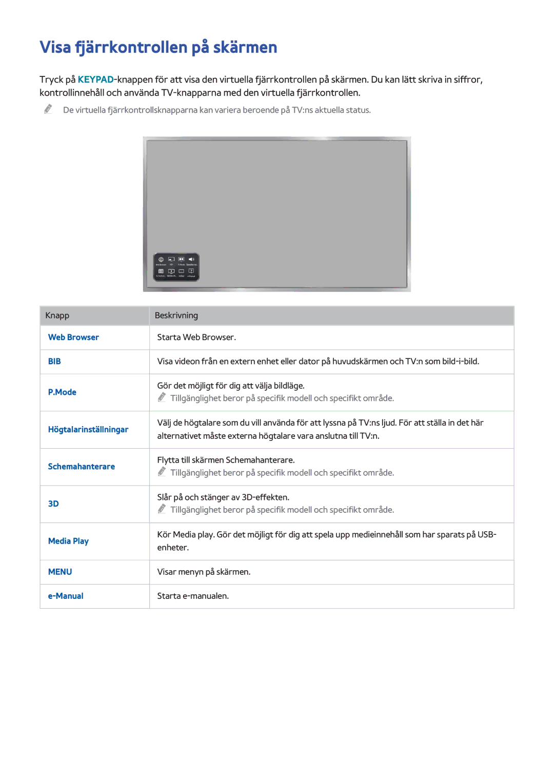 Samsung UE40H6204AKXXE, UE40H5204AKXXE, UE40H5304AKXXE, UE46H5304AKXXE, UE32H5304AKXXE Visa fjärrkontrollen på skärmen, Bib 